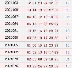 近10期周四奖号散布