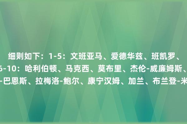 细则如下：　　1-5：文班亚马、爱德华兹、班凯罗、小瓦格纳、霍姆格伦　　6-10：哈利伯顿、马克西、莫布里、杰伦-威廉姆斯、申京　　11-15：斯科蒂-巴恩斯、拉梅洛-鲍尔、康宁汉姆、加兰、布兰登-米勒　　16-20：锡安、杰伦-约翰逊、萨格斯、莱夫利、杰伦-格林　　21-25：希罗、阿门-汤普森、戴森-丹尼尔斯、伊森、库利巴利    体育赛事直播