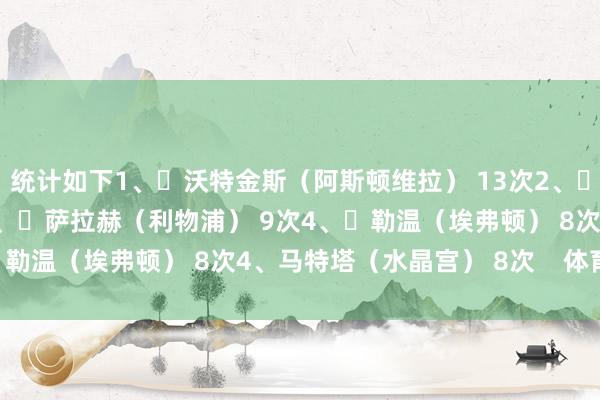 统计如下1、	沃特金斯（阿斯顿维拉） 13次2、	哈兰德（曼城） 12次3、	萨拉赫（利物浦） 9次4、	勒温（埃弗顿） 8次4、马特塔（水晶宫） 8次    体育集锦